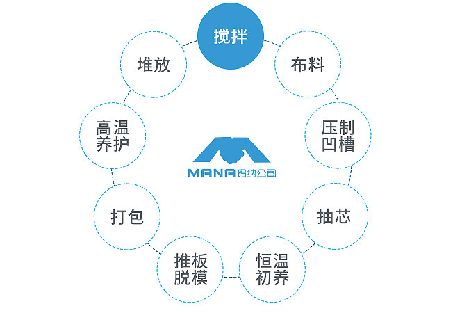 陶粒墻板生產工藝 陶粒墻板生產工藝